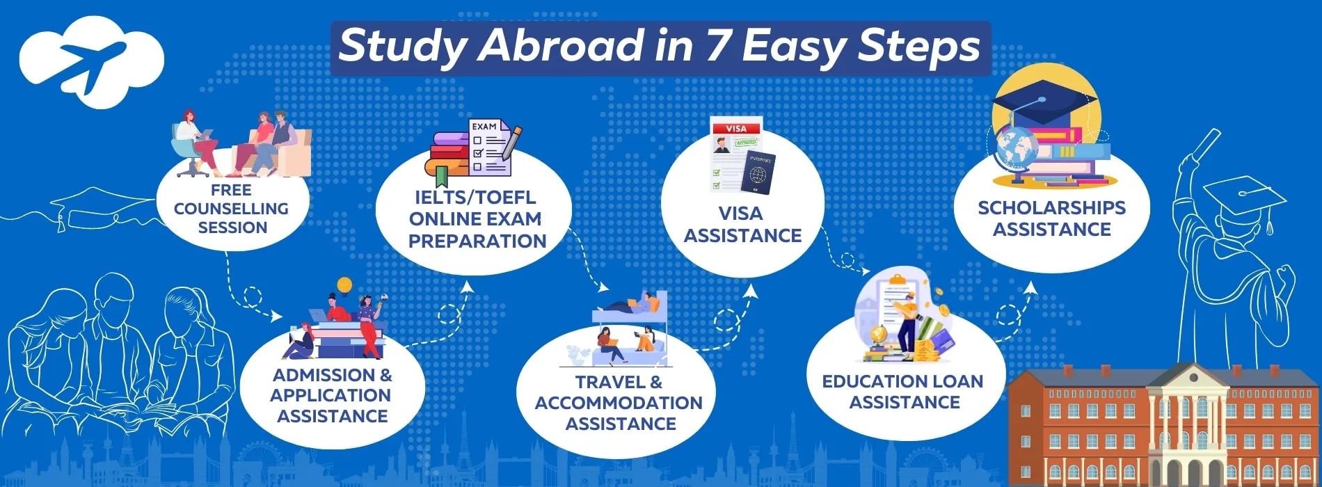 Study Abroad Consultants